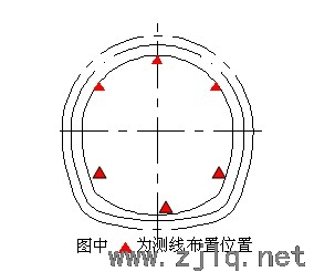 隧道襯砌無損檢測方案