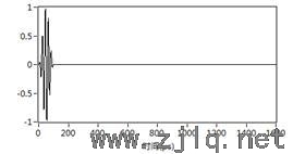 中（zhōng）心頻（pín）率為200kHz的A0模（mó）態在2mm鋼板中的頻散現象