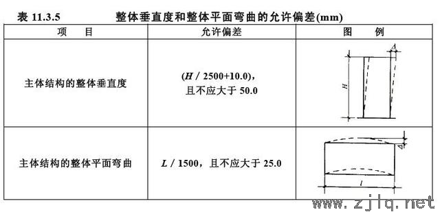 鋼結構工程主體結構尺寸與安裝（zhuāng）偏差檢測見證取樣