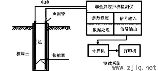 橋（qiáo）梁樁基檢測有哪些方法及目的性（xìng）？