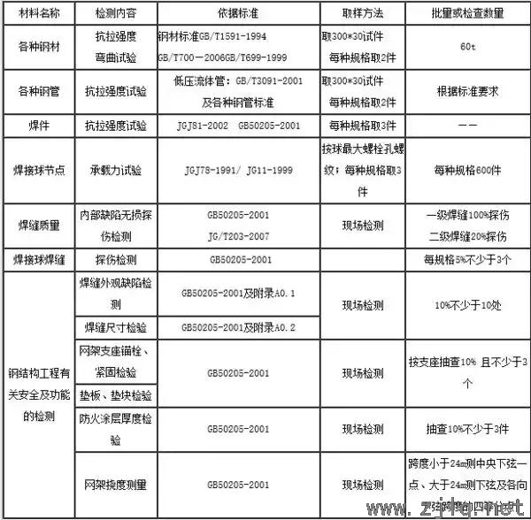 鋼（gāng）結構工程需取樣送檢項目一覽