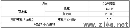 建築：鋼結（jié）構工程安裝、驗收常用數據匯總