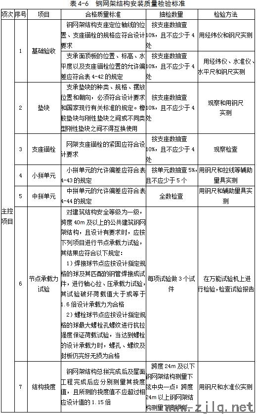 建築：鋼結構工程安裝、驗收常用數據匯總