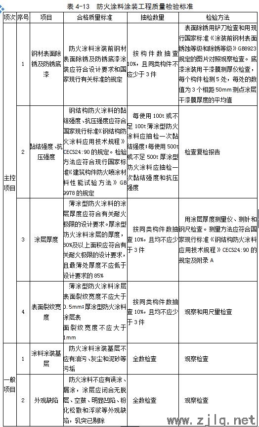 建築：鋼結構工程（chéng）安裝、驗收常用數據匯總