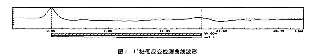 圖1 1#低應變檢測曲線波形（xíng）.png