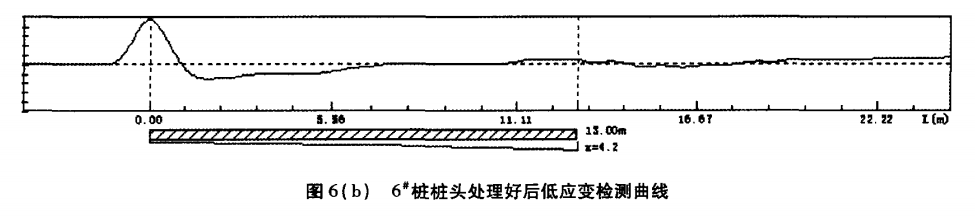 圖（tú）6（b） 6#樁樁頭處理好後低應變（biàn）檢測曲線.png