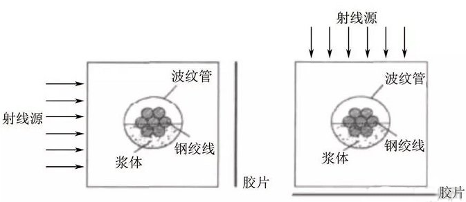 混凝土無（wú）損檢（jiǎn）測方法匯總與技術展望