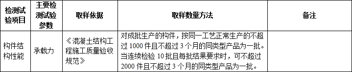 施工過程中要做的檢（jiǎn）測試驗項目，總結！