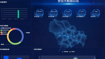 滄州某供水企業智慧供水係（xì）統