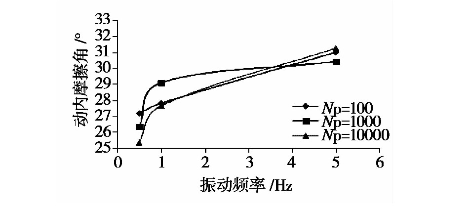 凍融循環作用下張（zhāng）承高速公路路基填土（tǔ）的動力（lì）特（tè）性研究