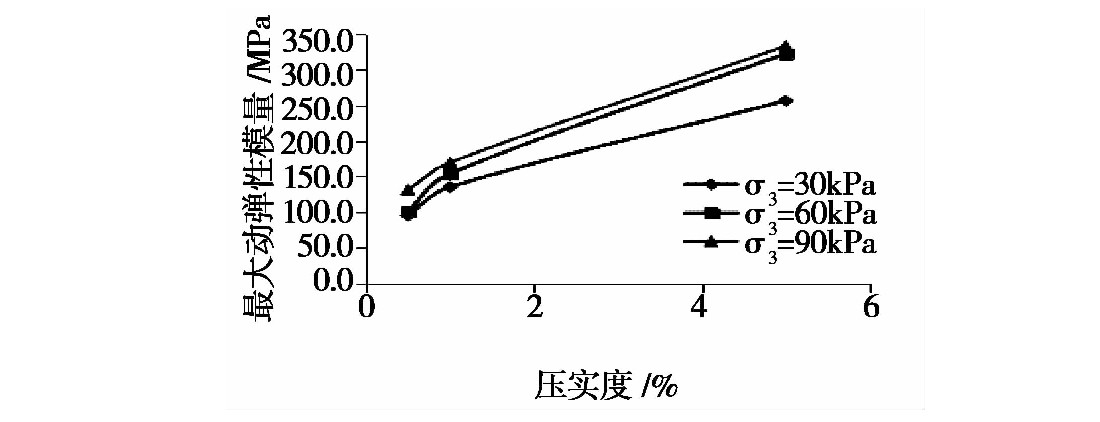 凍融循環作用下張承（chéng）高速公路路基填（tián）土的動力特性研究