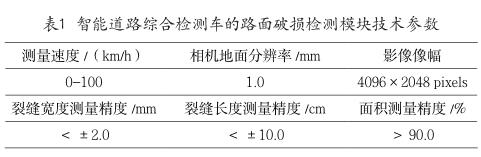 公（gōng）路路麵（miàn）技術狀況參數檢測（cè）方法（fǎ）綜述（shù）