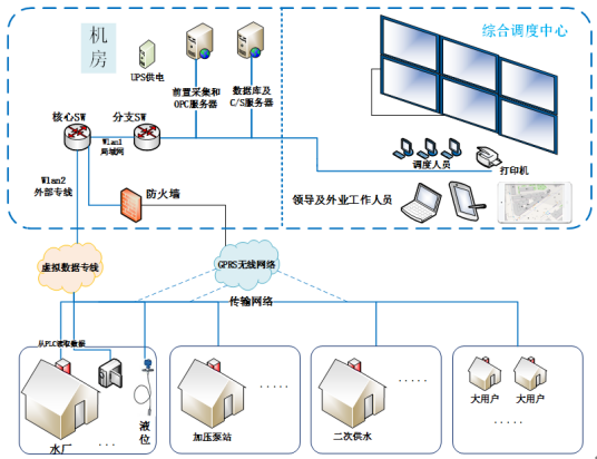 基（jī）安雲城鄉供（gòng）水信息化係統實現供水管理智能化927.png