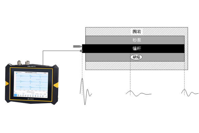 錨杆錨固質量無損檢測技術