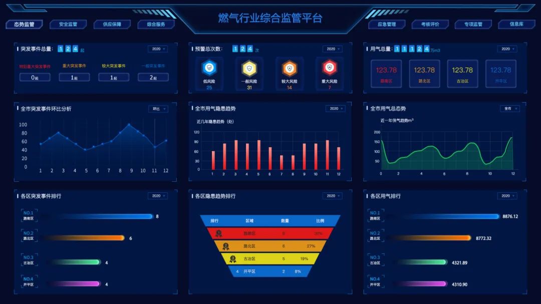 智慧燃氣技術（shù）數字平台