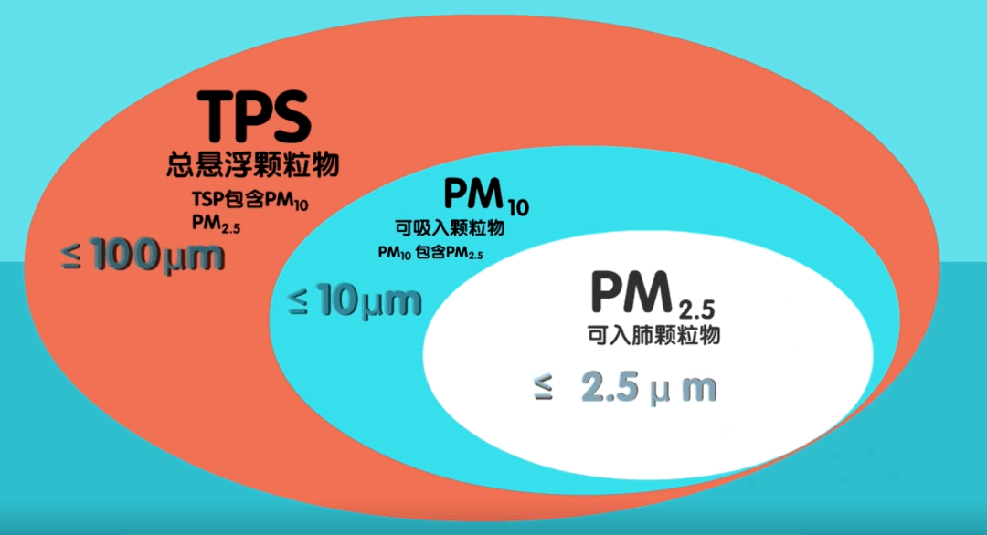 基安儀顆粒物汙染排名提升，提高治（zhì）理能力