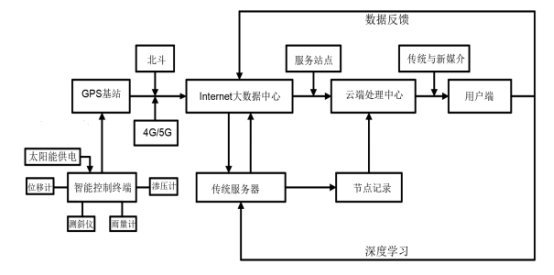 中交（jiāo）路橋基安雲