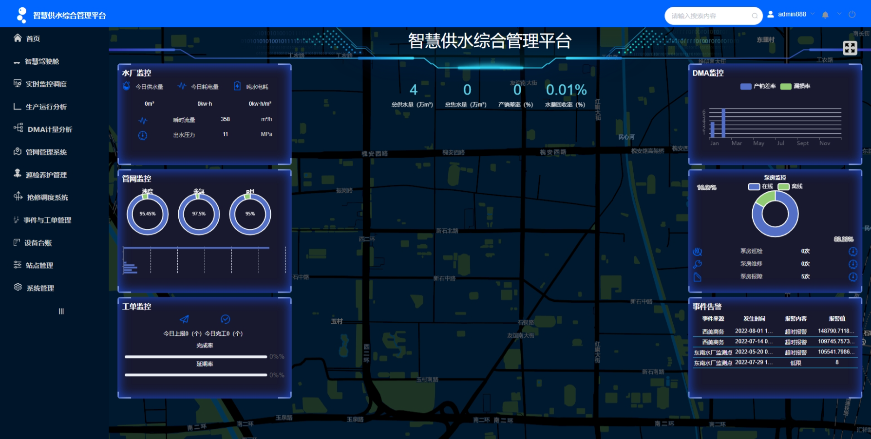 城市水循環與水環境治理的智慧化解決方案