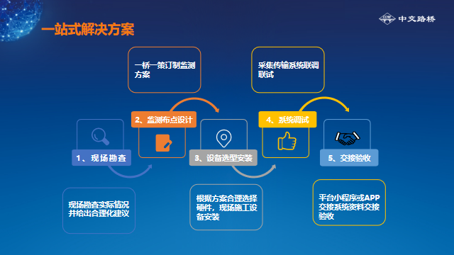 中交路橋科技|橋梁健康監測係統：構建智慧（huì）管養與全生命周期（qī）安全管理