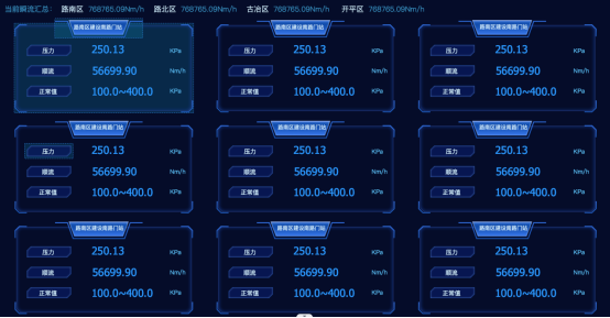 企業運營數智化升級—智慧燃氣企業運營平（píng）台