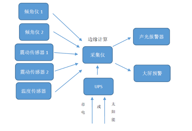 簡易聲光報（bào）警係統示意（yì）圖.png