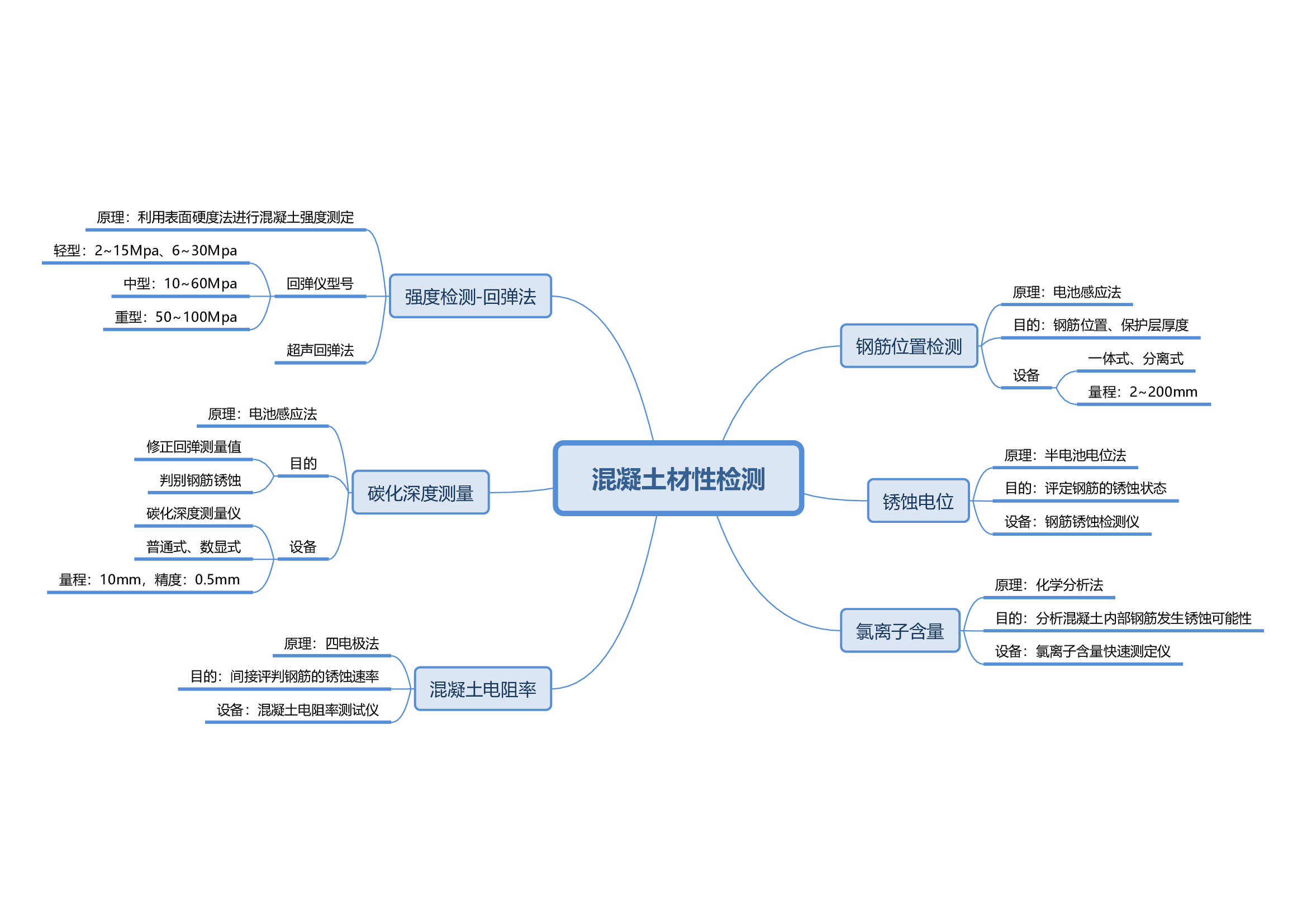 3混凝土材性檢測.jpg