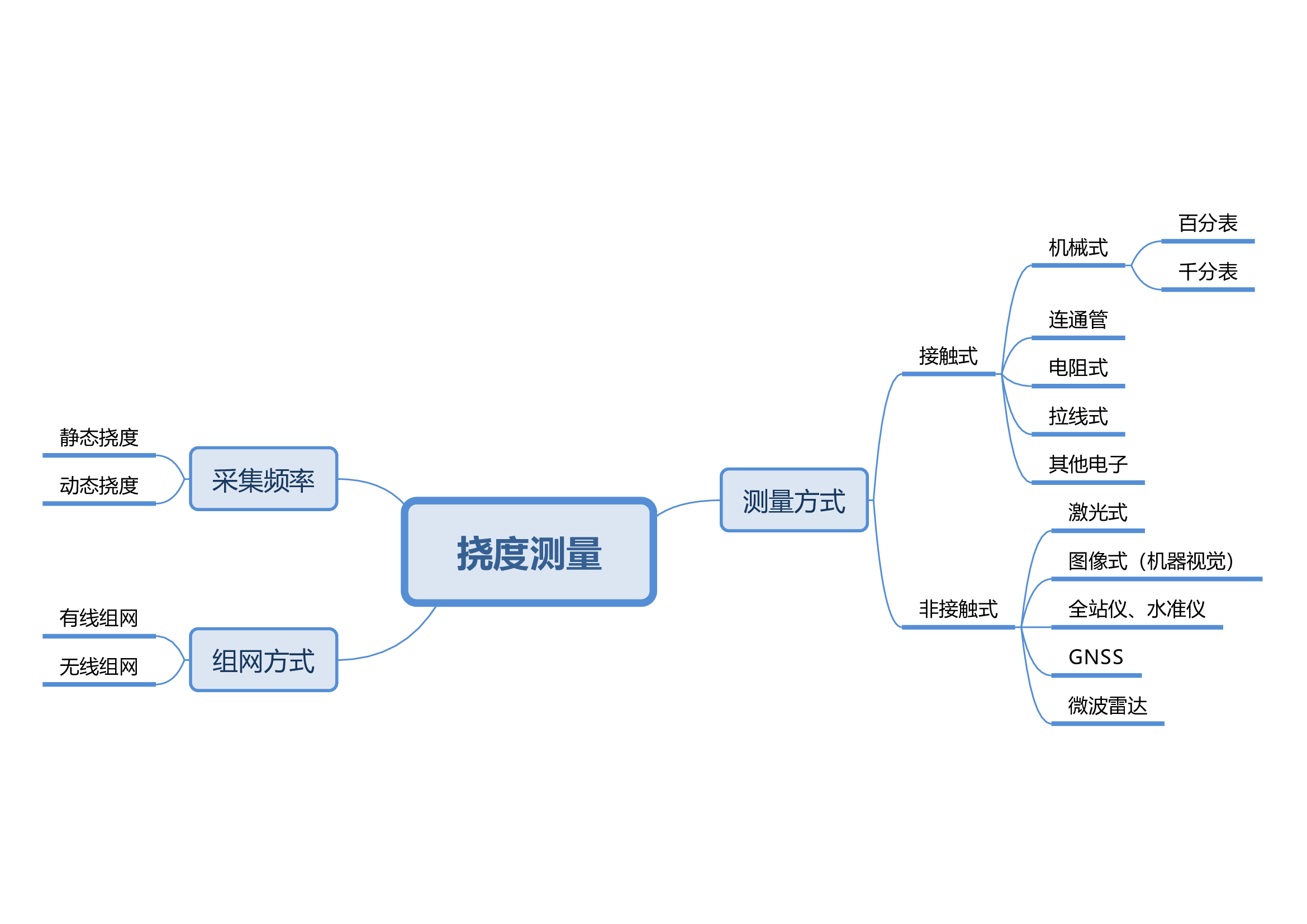 5撓度測量.jpg