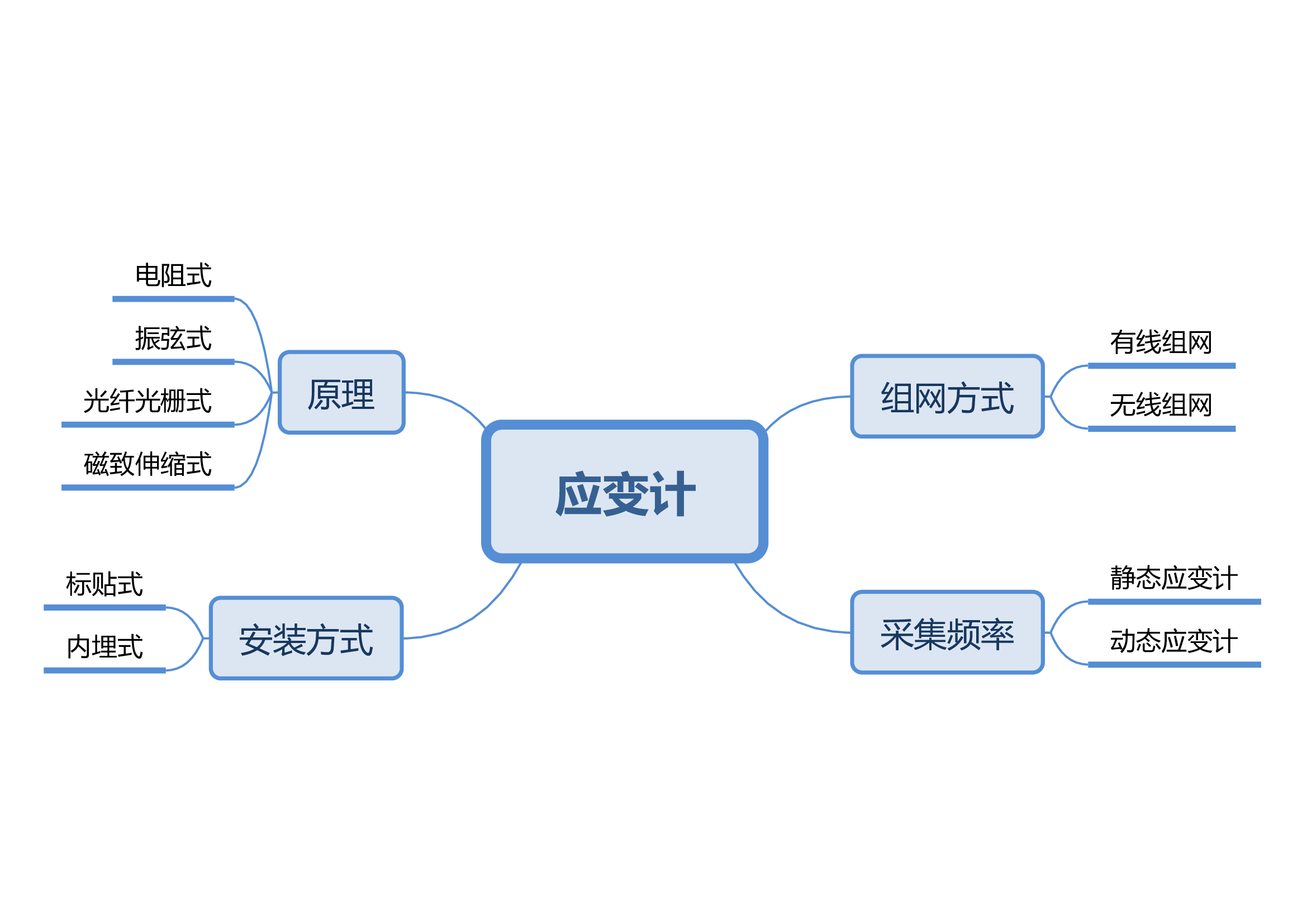 6應變計.jpg