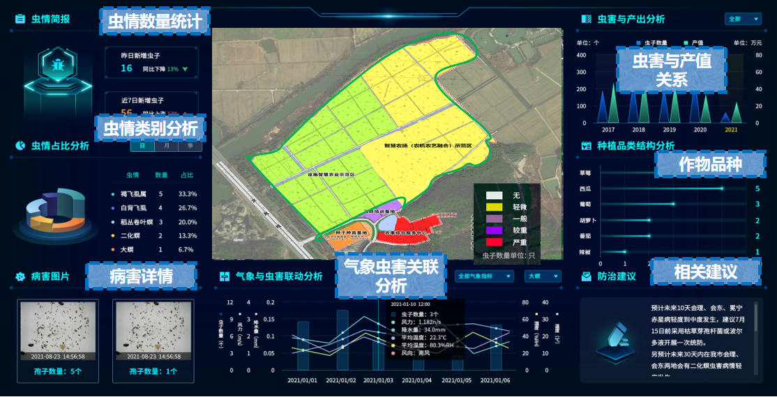 打造數據收集、處理及智能解析係統，高標準農田建設（shè）推（tuī）動精準農業發展（zhǎn）