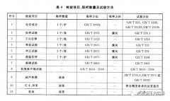 GB/T 713鋼板主要檢驗項目（mù）