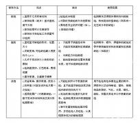 中交路橋科技談如（rú）何（hé）進行無損探傷檢測！