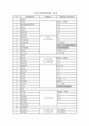 市政工程實（shí）體檢測（cè）項目及（jí）參數一覽表