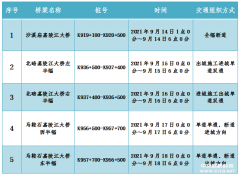 重慶近期將（jiāng）對沙溪廟嘉陵江大（dà）橋、馬鞍（ān）石嘉陵江大橋及北碚嘉陵江大橋進行病（bìng）害檢測、變形監測