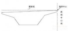 公路質量（liàng）檢測這些你都知道（dào）嗎，中交路橋科技整理分享