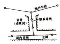 隧道（dào）測量方法及注意事項分析